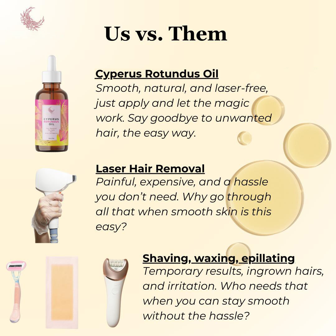 Natural Cyperus Rotundus Painless Hair Removal Oil ✨Permanent Smooth Skin